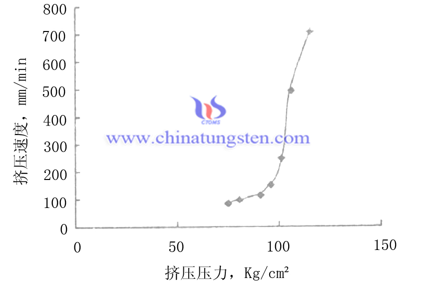 Tungsten Carbide Rod Picture