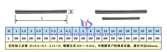 Tungsten Carbide Rod Picture